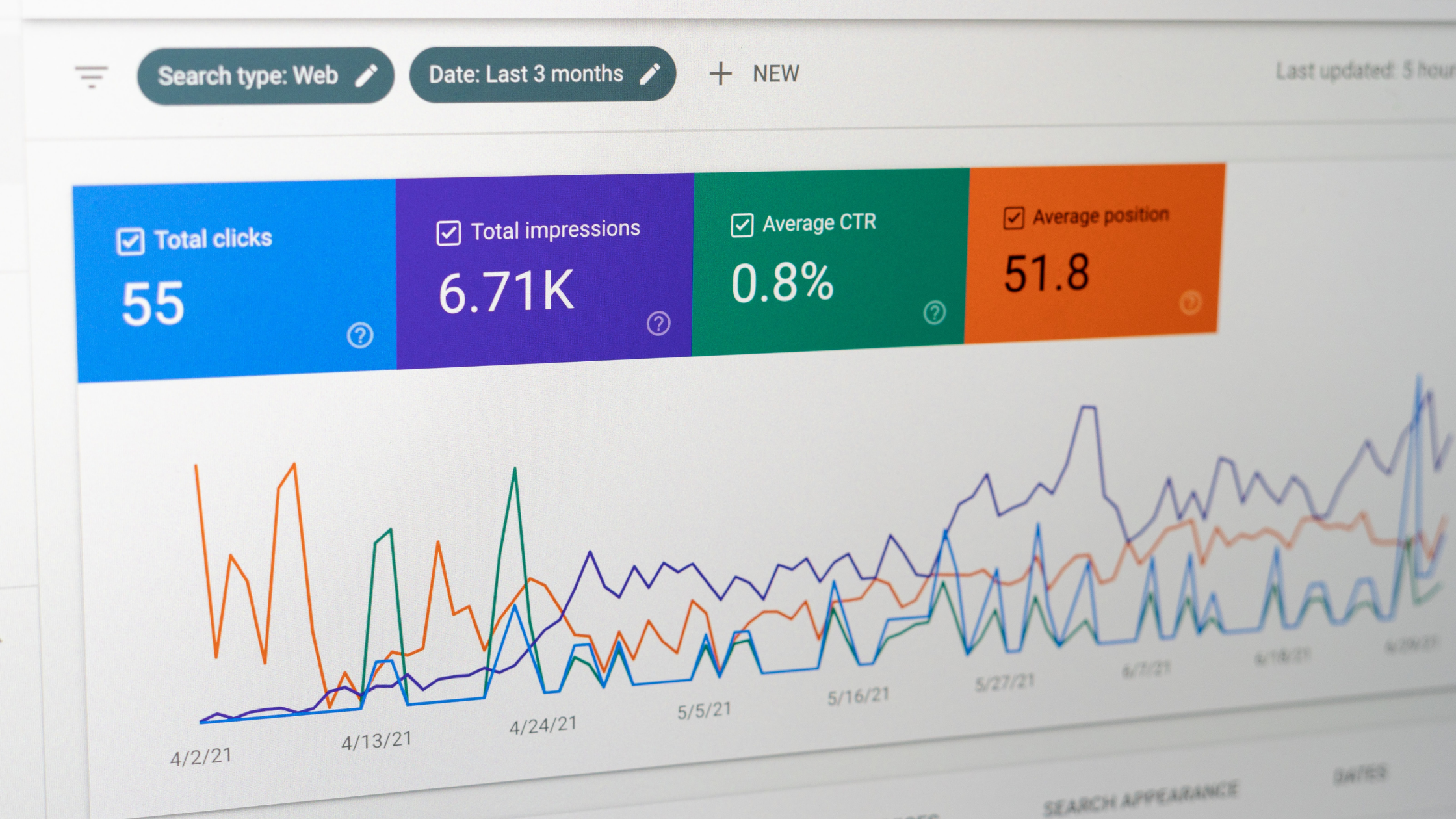 SEO Metrics That Matter
