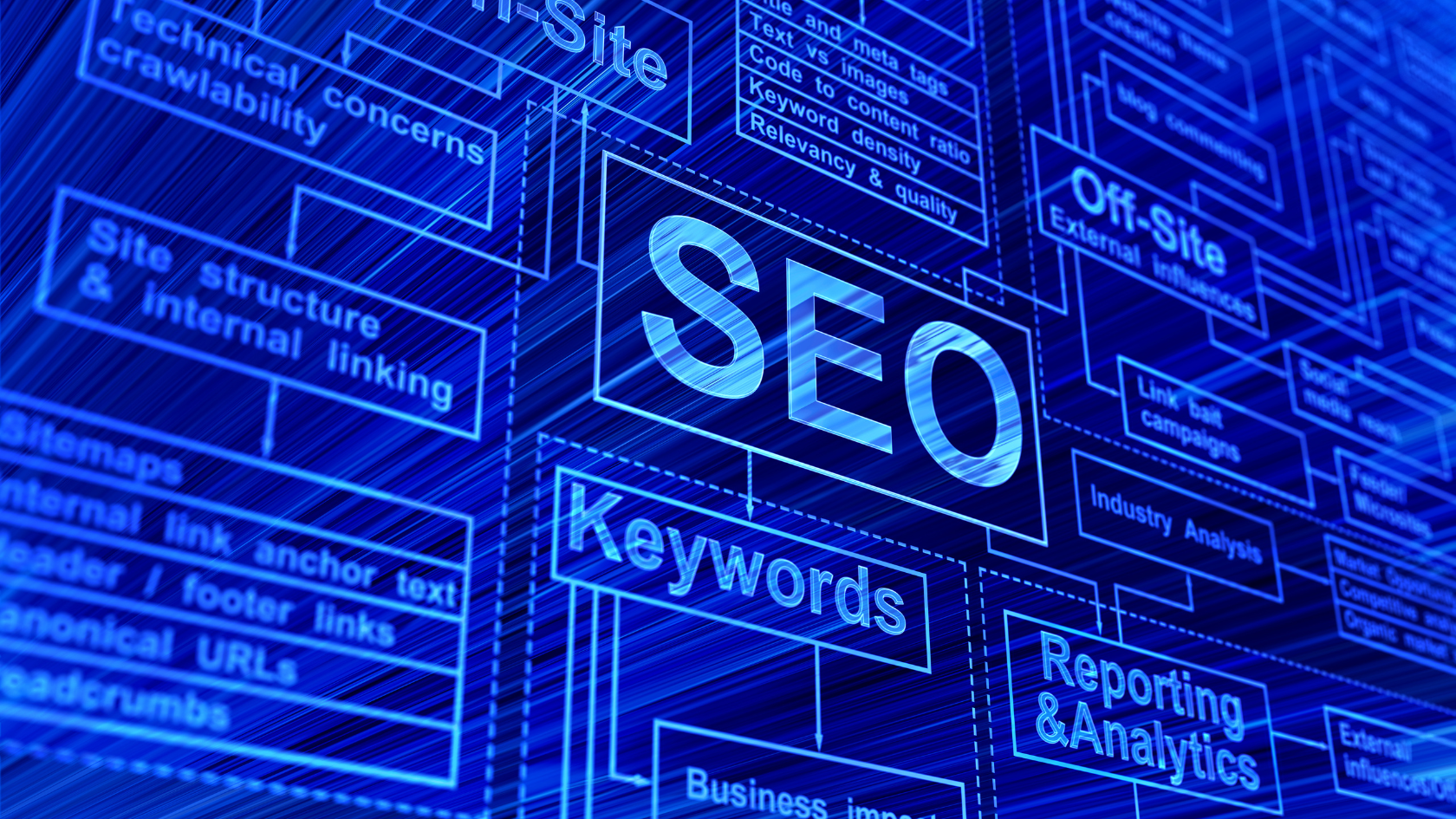 How to Effectively Combine SEO with Other Channels