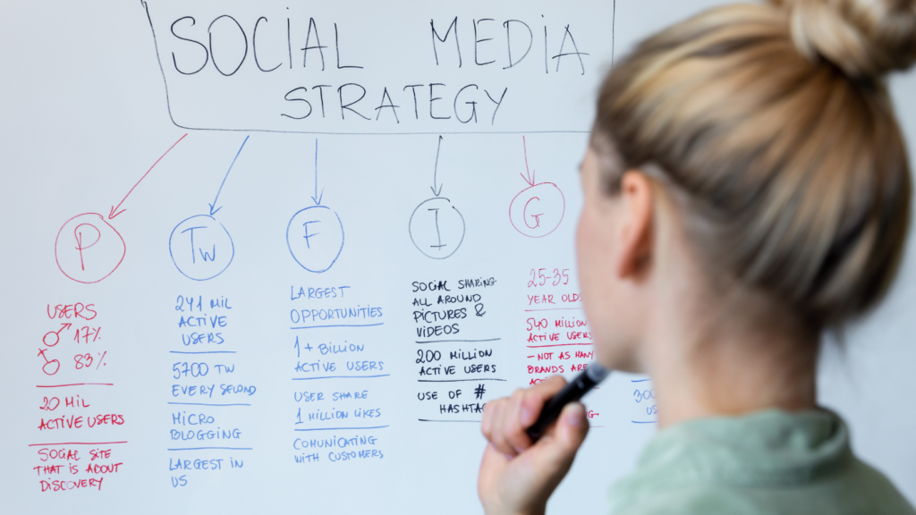 Measure Social Media ROI