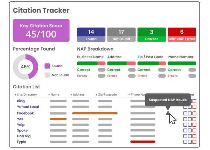 Local SEO Agency - Citation Tracking